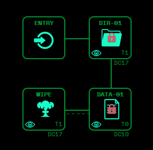 Example of the Starfinder Hacking Simulator.